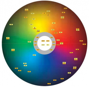 Цветовой круг Освальда Brulex
