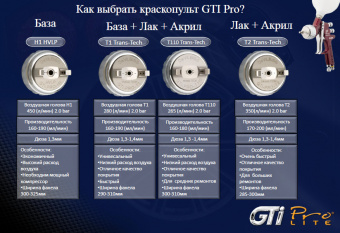 Выбор краскопульта GTIPRO